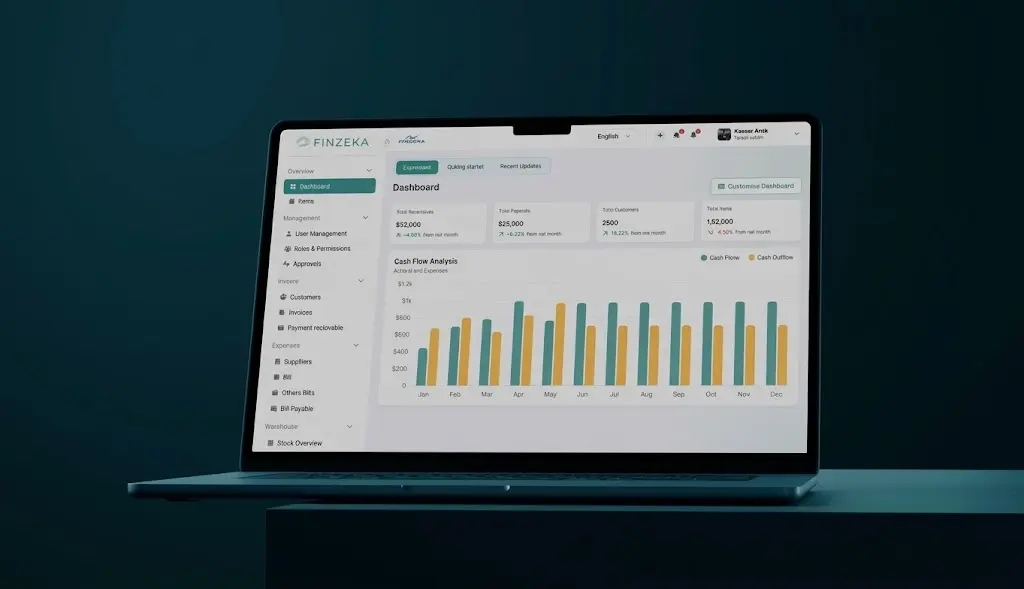 Nakit akışı ve iş analitiğini gösteren Finzeka gösterge paneli önizlemesi
